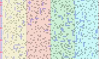 最新福彩3D走势图